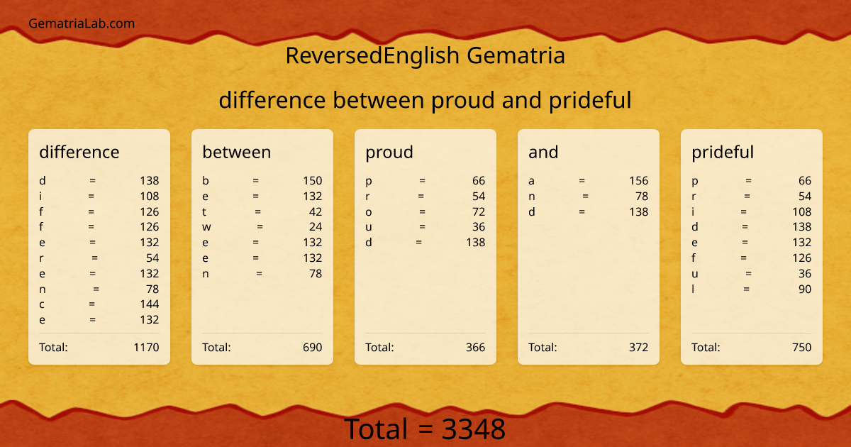 difference between proud and prideful in reversedEnglish Gematria